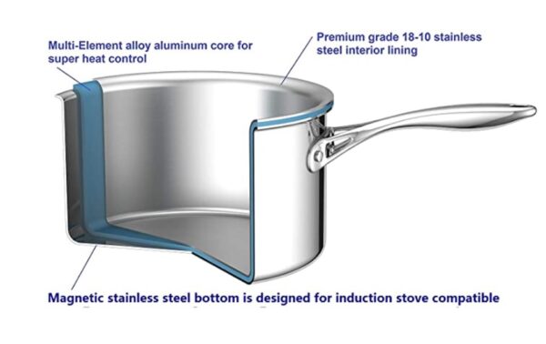 aluminum core stainless steel body wok